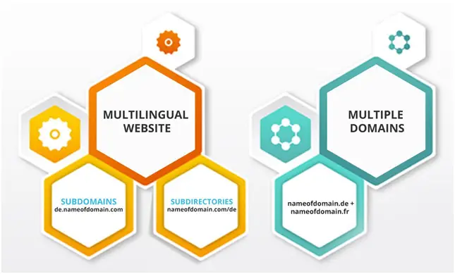multilingual wordpress websites